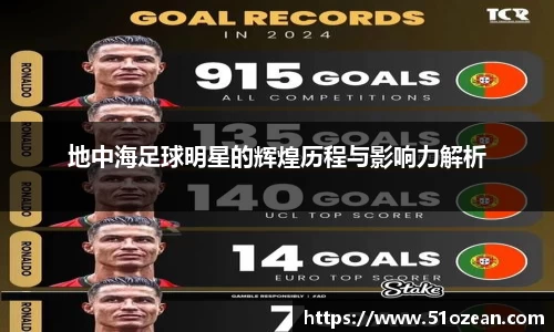 地中海足球明星的辉煌历程与影响力解析